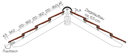 Skizze mit Dachschnitt von Flachziegel tegula
