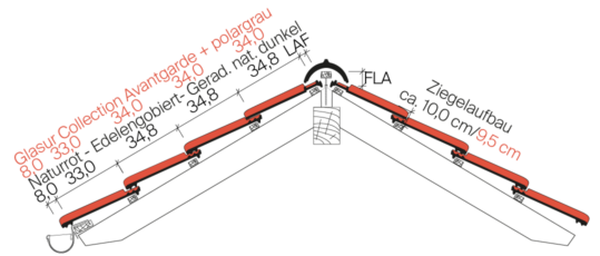 Skizze_Dachschnitt_Hohlfalzziegel_Z5