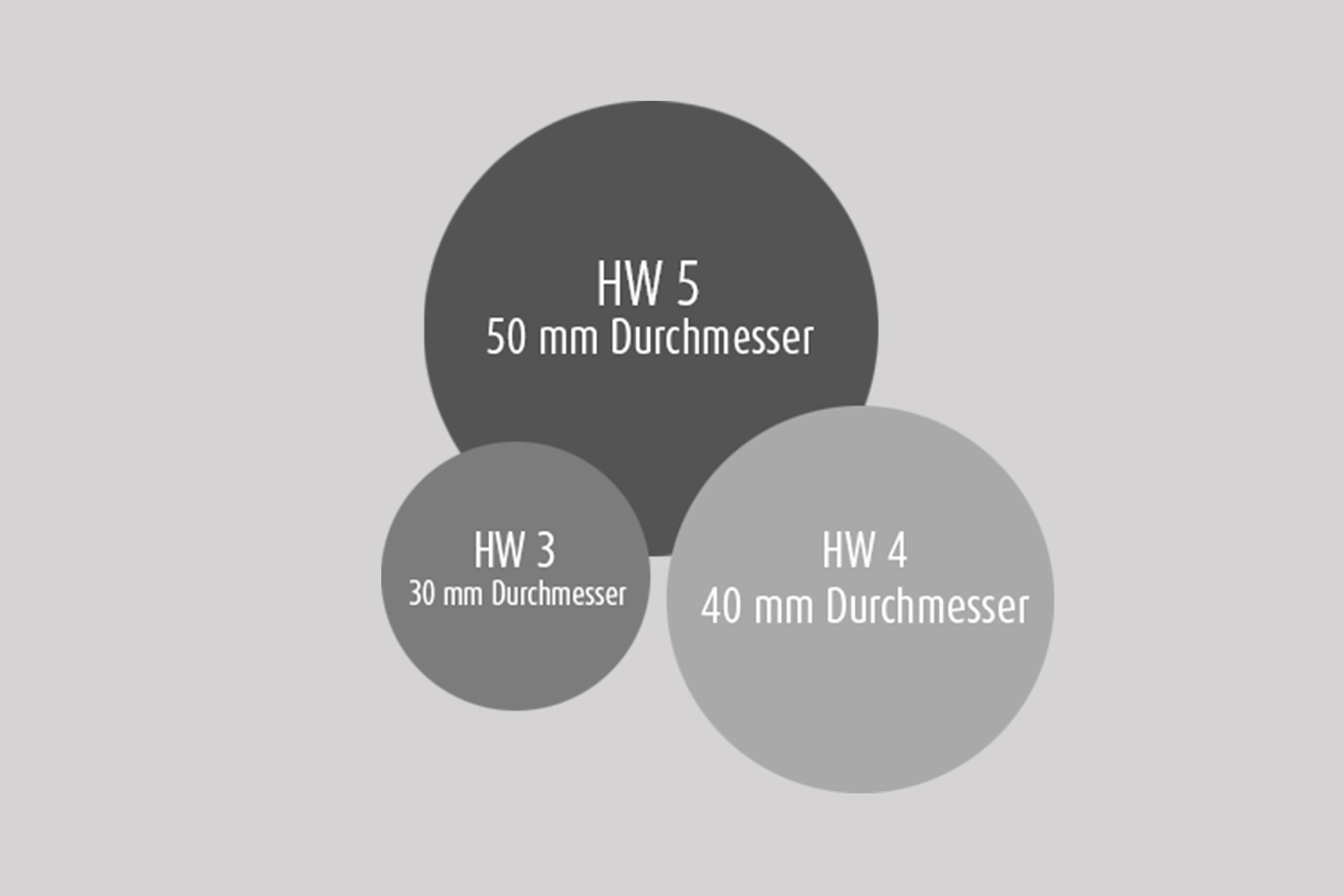 Auf der Grafik sehen Sie, was die Hagelklassen genau aussagen.