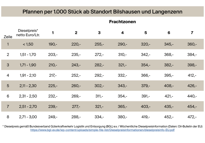 Frachtkosten Pfannen Ab20042026